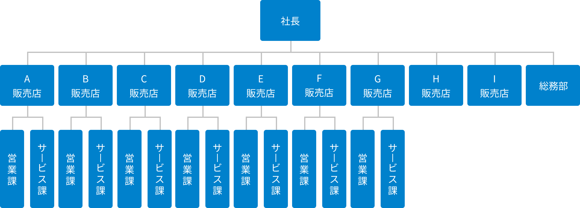 Y社の組織図